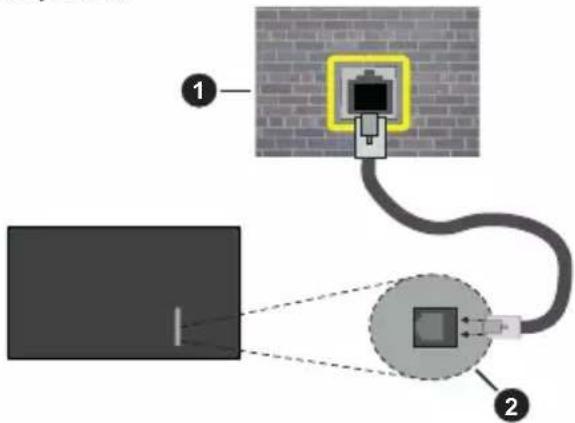PANASONIC TX-43MX600E - Csatlakoztatás a vezetékes hálózathoz - 2