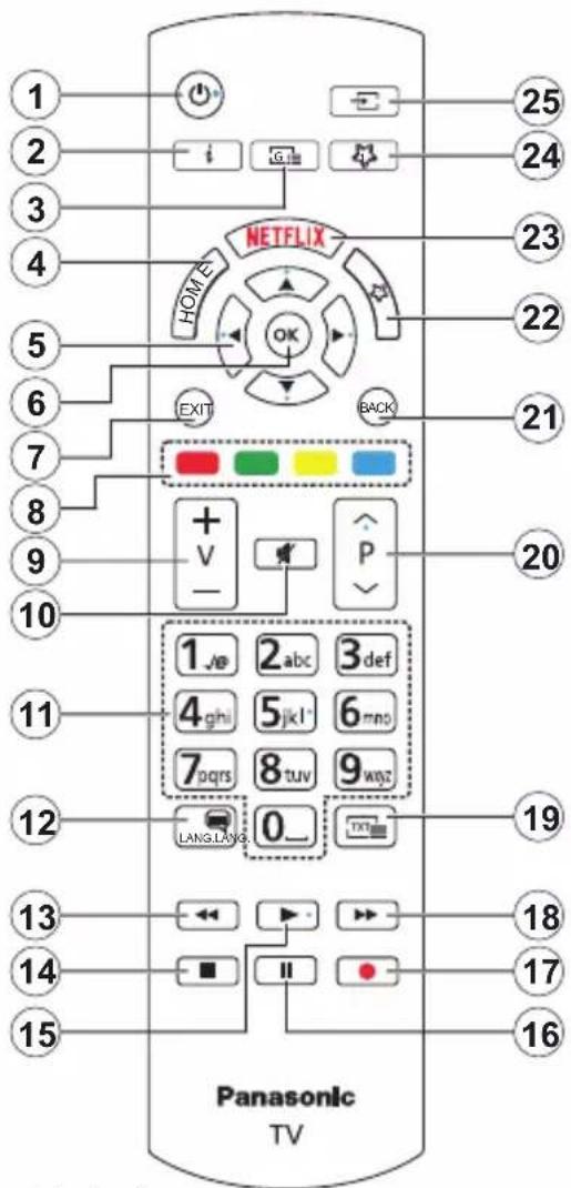 PANASONIC TX-43MX600E - Afstandsbediening - 1