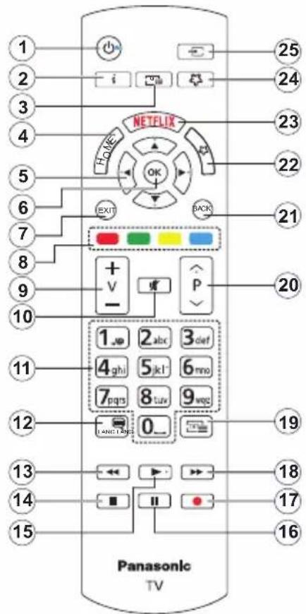 PANASONIC TX-43MX600E - DVB / Излъчване на данни / IPTV функциите - 1