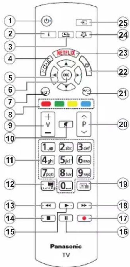 PANASONIC TX-43MX600E - Fernbedienung - 1