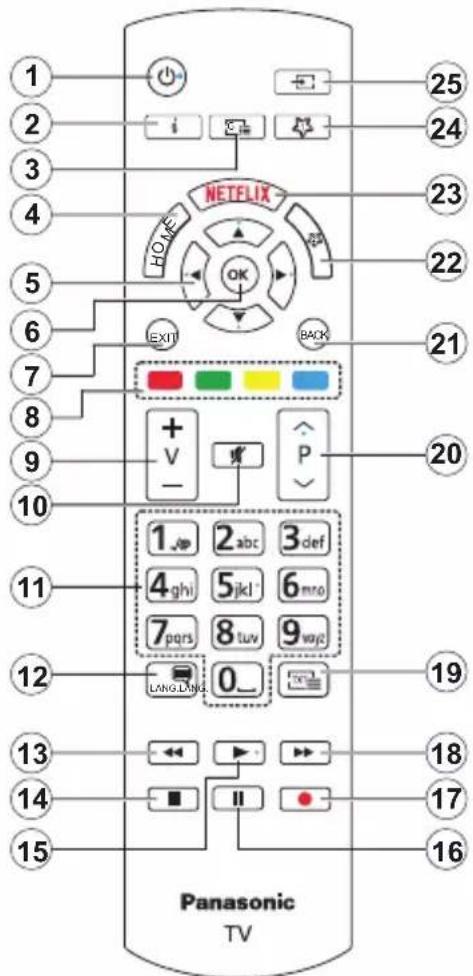 PANASONIC TX-43MX600E - DVB / Emisión de datos / Funciones IPTV - 1