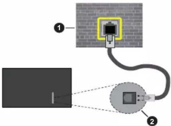 PANASONIC TX-43MX600E - For å Koble Til Et Kablet Nettverk - 1