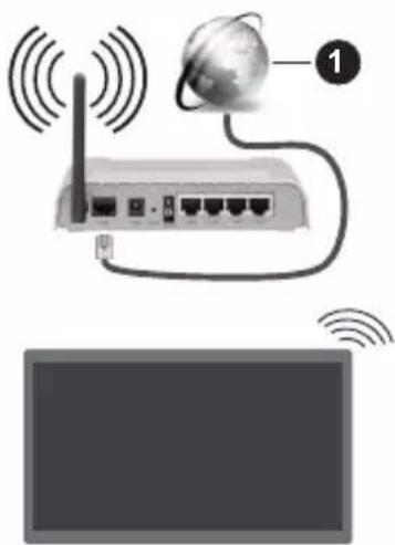 PANASONIC TX-43MX600E - To Connect to a Wireless Network - 1