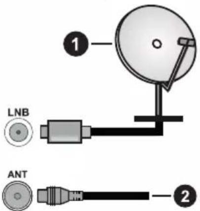 PANASONIC TX-43MX600E - Anschluss der Antenne - 1