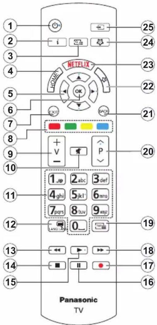 PANASONIC TX-43MX600E - Controlo Remoto - 1