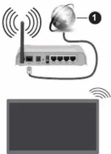 PANASONIC TX-43MX600E - Ligar a uma Rede sem fios - 1