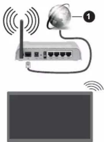 PANASONIC TX-43MX600E - Conectare la o rețea wireless - 1