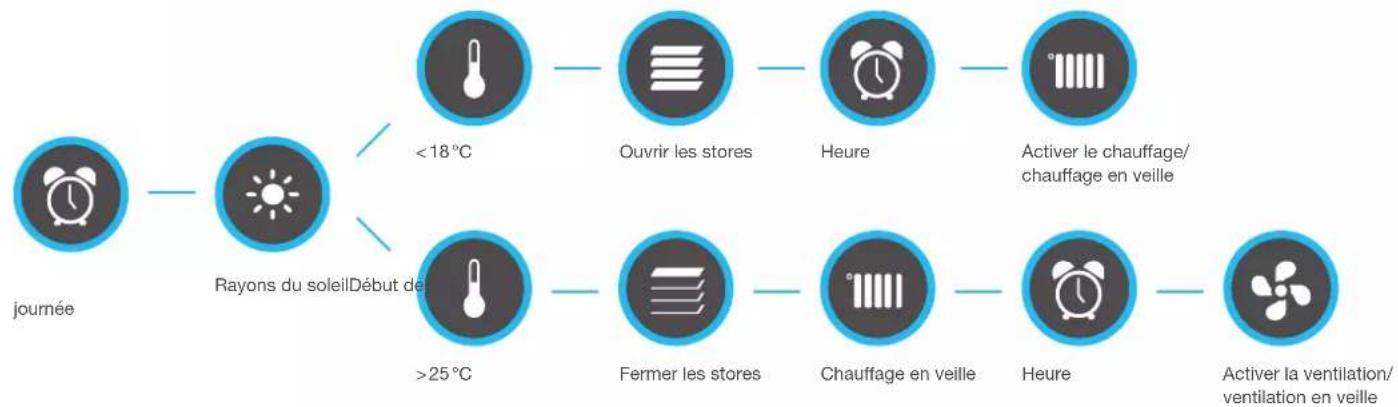 HAGER TU406 - Logique : chauffer efficacement - même sans chauffage - 1