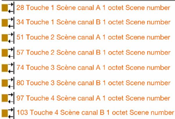 HAGER WHT202 - Nom Fonction Longueur Type de données - 1