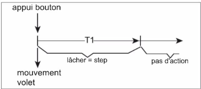 HAGER WHT202 - Principe d'utilisation Long – Court - 1