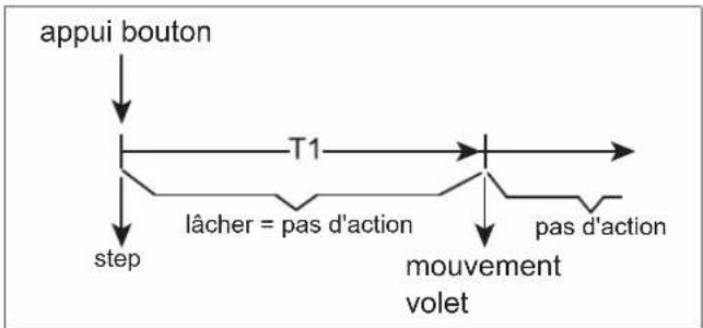 HAGER WHT202 - Principe d'utilisation Court – Long - 1