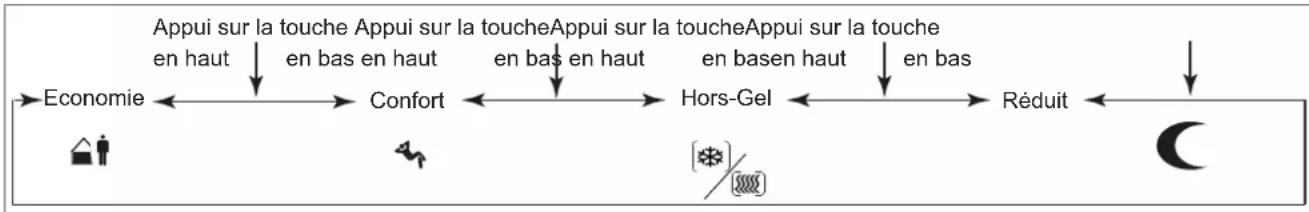 HAGER WHT202 - Remarque - 1