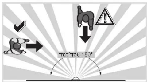 HAGER WXT505 - Σύνδεση και εγκατάσταση της συσκευής - 1