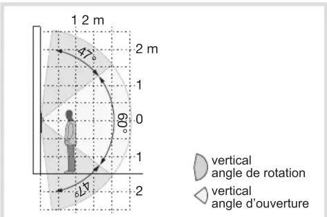 HAGER REU511X - Réglage de la caméra - 3