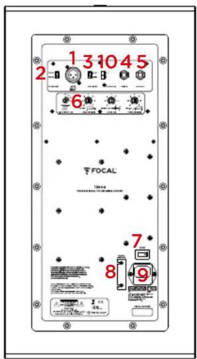 FOCAL Trio6 - Posicionamento estéreo - 1