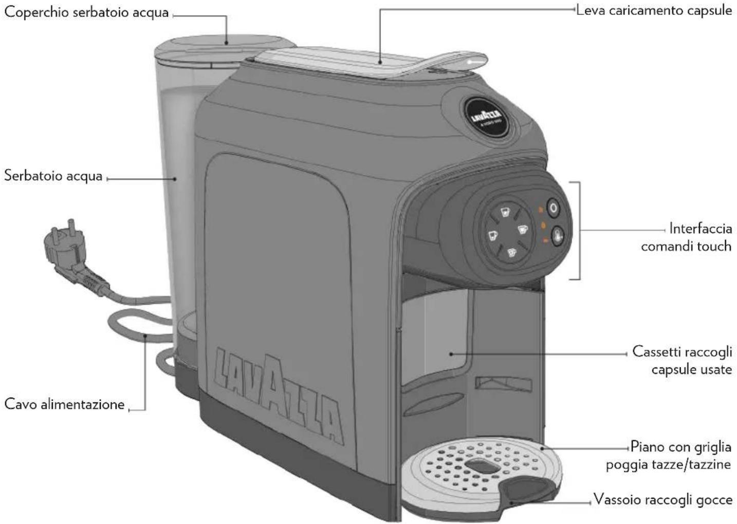 Lavazza Idola - CONTENUTO DELLA CONFEZIONE \* - 1