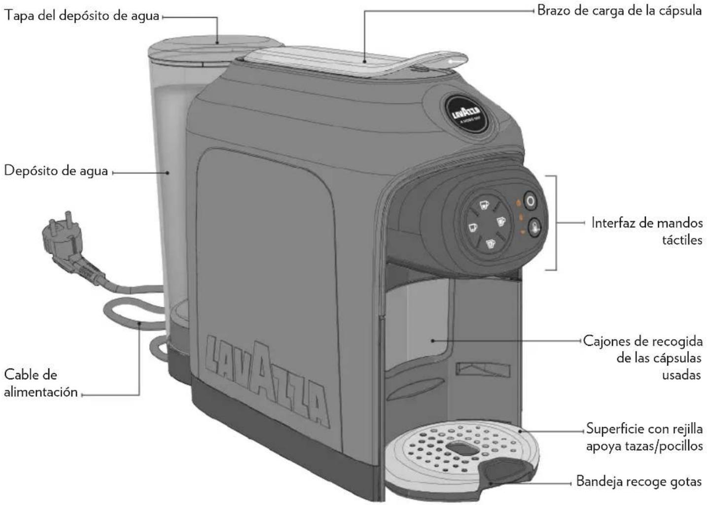 Lavazza Idola - CONTENIDO DE LA CAJA\* - 1