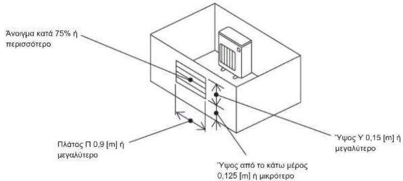 MITSUBISHI MSZ-HR50VFK - 1-4-1. Ελάχιστη περιοχή εγκατάστασης για εξωτερικές μονάδες - 4