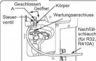 A Geschlossen Geöffnet Körper Steuer- ventil Wartungsanschluss Nachfüll- schlauch (für R32, R410A)