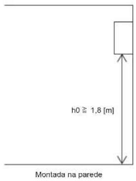 h0 ≥ 1,8 [m] Montada na parede