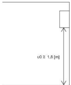 u0 ≧ 1,8 [m]