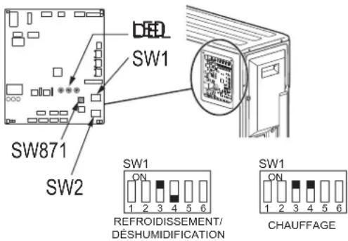 SW1 SW871 SW2 SW1 ON 1 2 3 4 5 6 REFROIDISSEMENT/ DÉSHUMIDIFICATION SW1 ON 1 2 3 4 5 6 CHAUFFAGE