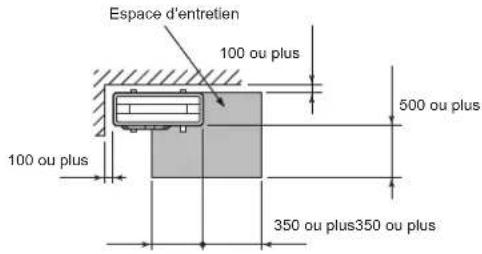 Espace d'entretien 100 ou plus 500 ou plus 100 ou plus 350 ou plus350 ou plus