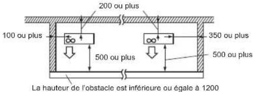 200 ou plus 100 ou plus 500 ou plus 350 ou plus 500 ou plus La hauteur de l'obstacle est inférieure ou égale à 1200