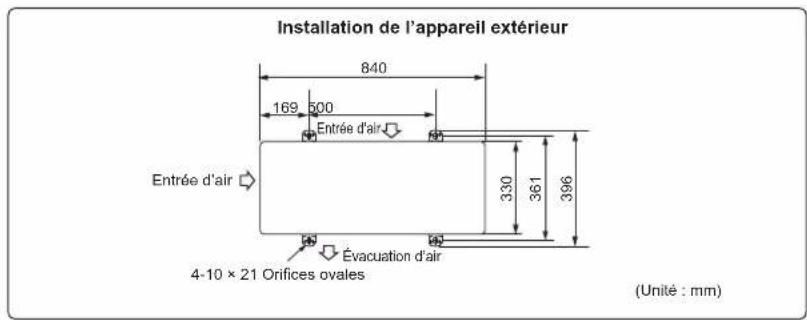 Installation de l'appareil extérieur 840 169 500 Entrée d'air 330 361 396 Entrée d'air 4-10 × 21 Orifices ovales Évacuation d'air (Unité : mm)