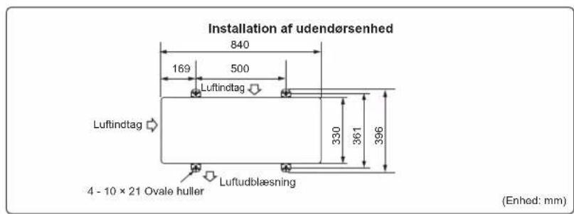 Installation af udendørsenhed 840 169 500 Luftindtag Luftindtag 330 361 396 4 - 10 x 21 Ovale huller Luftudblæsning (Enhed: mm)
