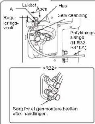 A Lukket Aben Hus Serviceabning Regularings-ventil Pafyldningsslange (til R32, R410A) Sørg for at genmontere hætten efter handlingen.