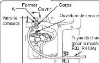A Fermer Ouvrir Corps Vanne de commande Ouverture de service Tuyau de chargé (pour le modèle R32, R410A)