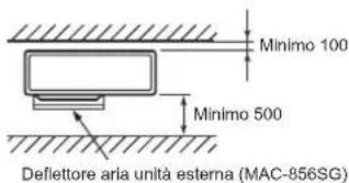 MITSUBISHI MSZ-HR50VFK - Ostacoli davanti e dietro l'unità - 1