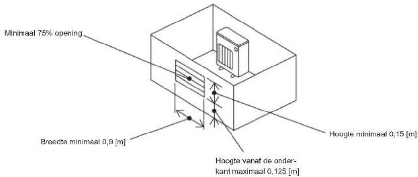 MITSUBISHI MSZ-HR50VFK - 1-4-1. Minimaal installatiegebied voor buitenunits - 4