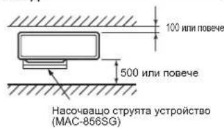 MITSUBISHI MSZ-HR50VFK - Препятствия отпред и отзад - 1