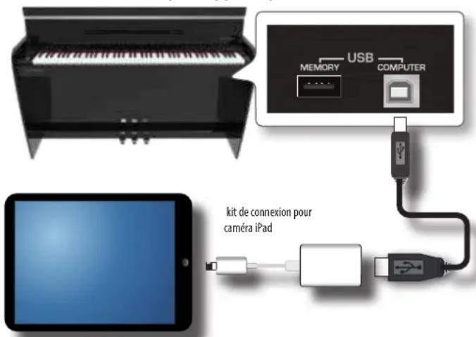 Dexibell Vivo H5 - Connexion de votre appareil mobile - 1