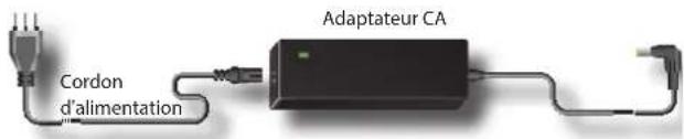 Dexibell Vivo H5 - Connexion de l'adaptateur secteur - 2