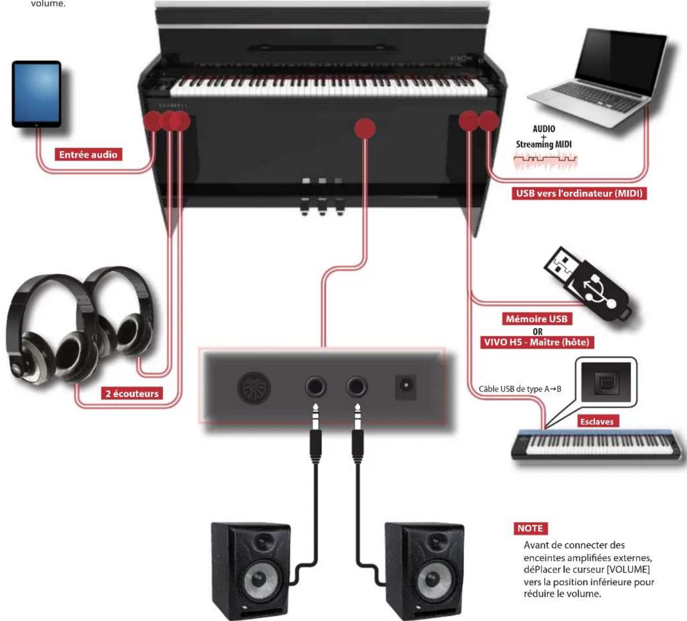 Dexibell Vivo H5 - NOTE - 1