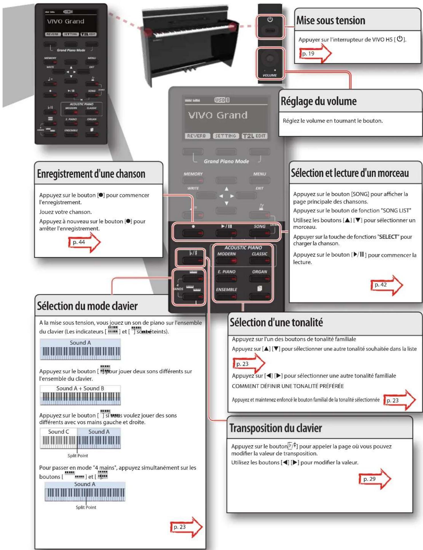 Dexibell Vivo H5 - NOTE - 2