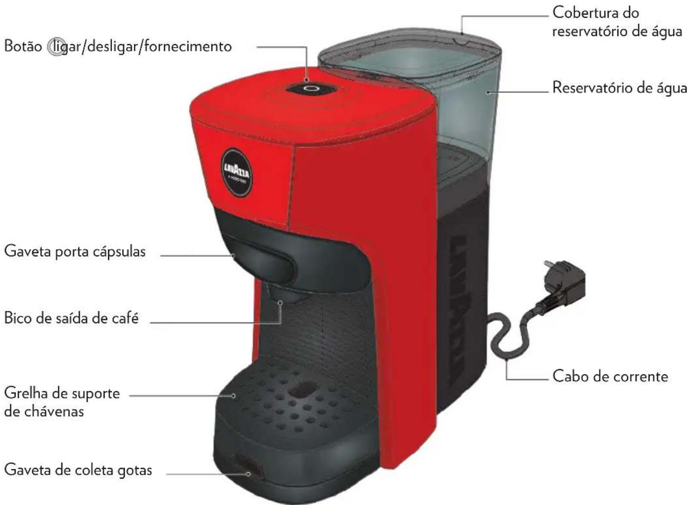 Lavazza A Modo Mio Tiny Eco - Eliminação da máquina em fim de vida: - 1