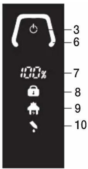 BEURER HR 4000 Fili - Description de l'appareil - 2