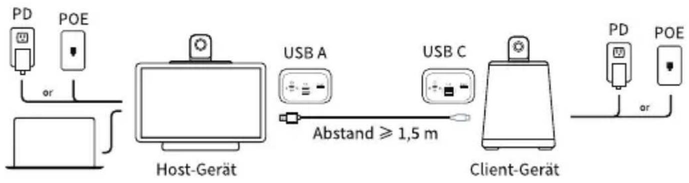 KanDao Meeting Ultra Standard - USB-Modus - 1