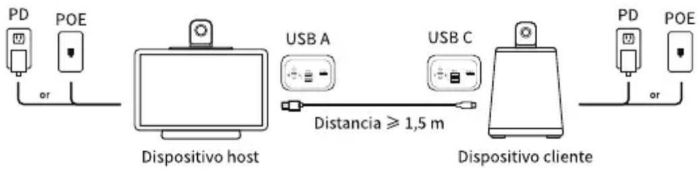 KanDao Meeting Ultra Standard - Modo Independiente - 1