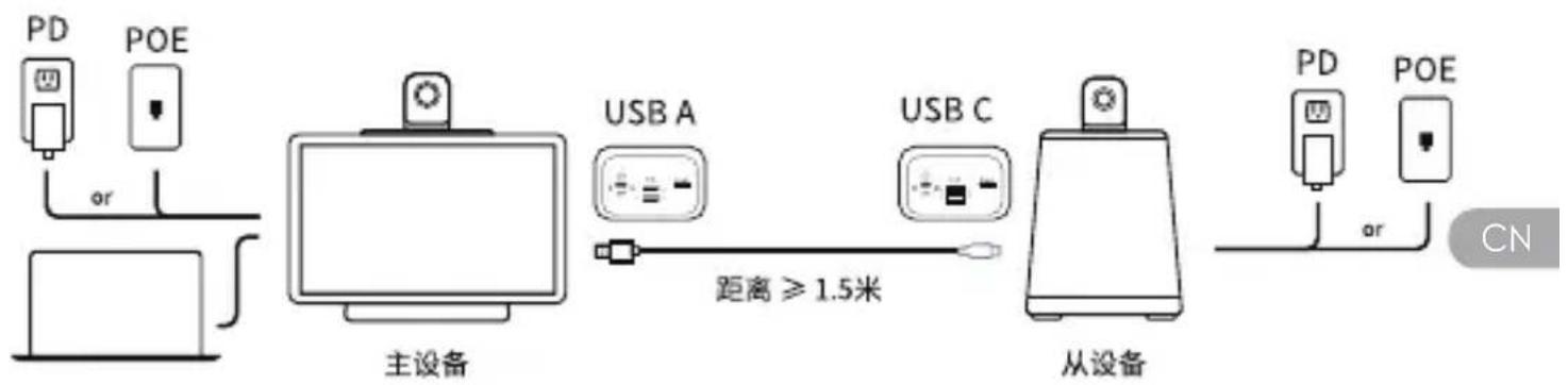 KanDao Meeting Ultra Standard - USB 模式 - 1
