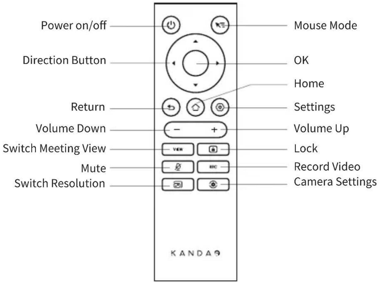 KanDao Meeting Ultra Standard - Remote Controller Description - 1