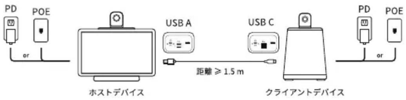 KanDao Meeting Ultra Standard - スタンドアロンモード - 1