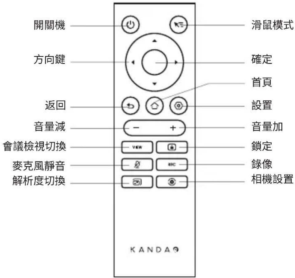 KanDao Meeting Ultra Standard - 遙控器說明 - 1