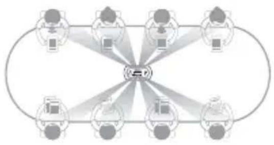 KanDao Meeting Ultra Standard - Mode intelligent - 3