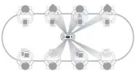 KanDao Meeting Ultra Standard - Intelligenzmodus - 5