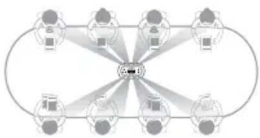 KanDao Meeting Ultra Standard - Intelligenzmodus - 3